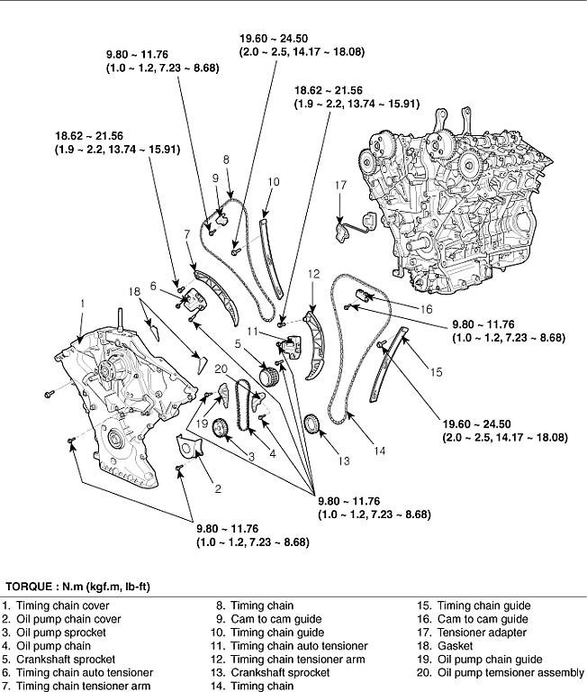 download Kia Carnival Sedona G 2.7 DOHC workshop manual