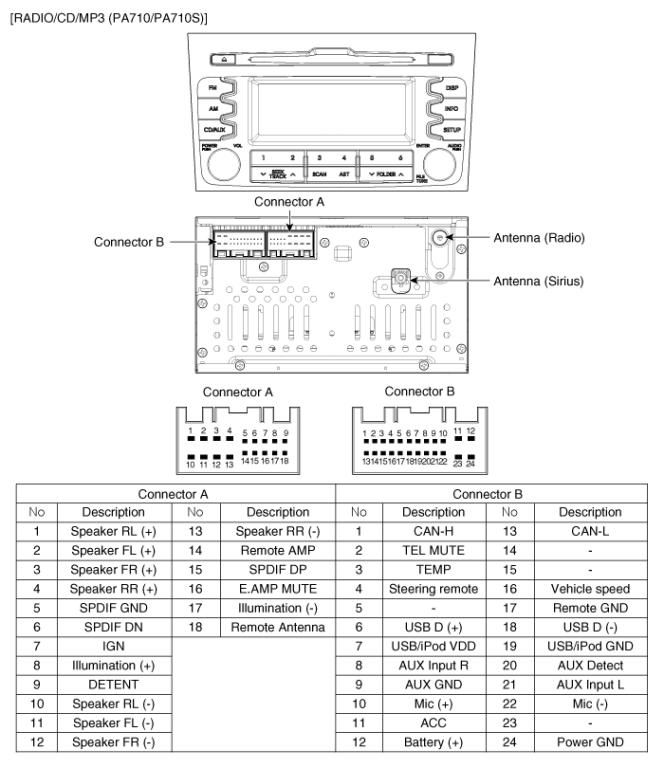 download Kia Rio First workshop manual