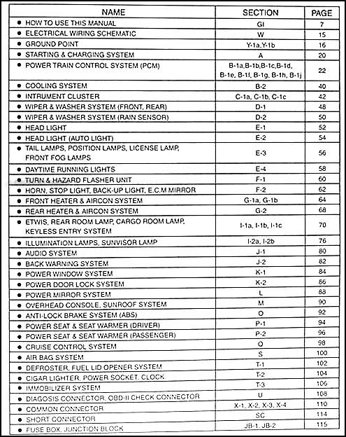 download Kia Sedona 3.5L DOHC able workshop manual