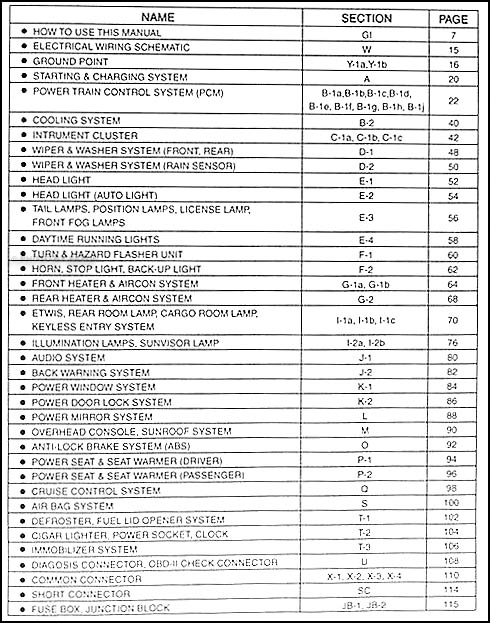 download Kia Sedona 3.5L DOHC able workshop manual