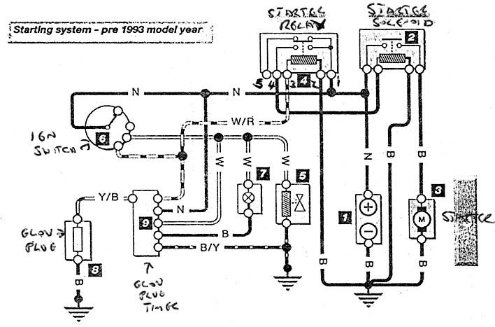 download Land Rover 2 2A workshop manual