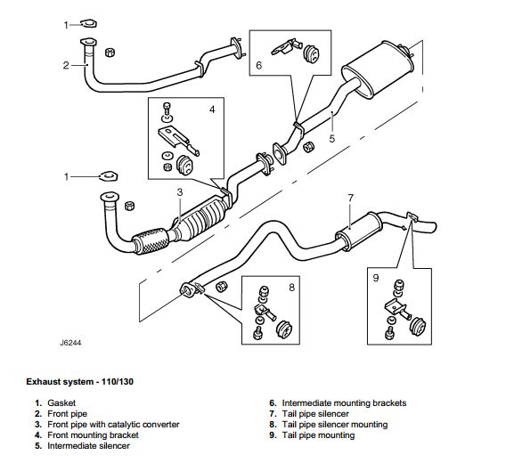 download Land Rover DEFENDER 300TDI 3RD workshop manual