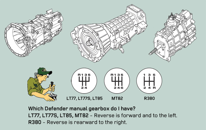 download Land Rover Defender 300 TDi workshop manual