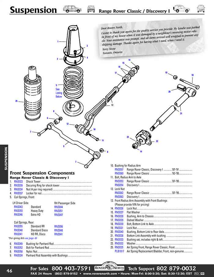 download Land Rover Defender 300 TDi workshop manual