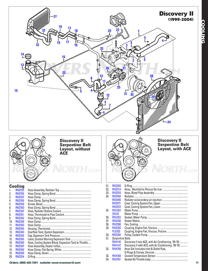 download Land Rover Discovery 2 MY on Td5 workshop manual