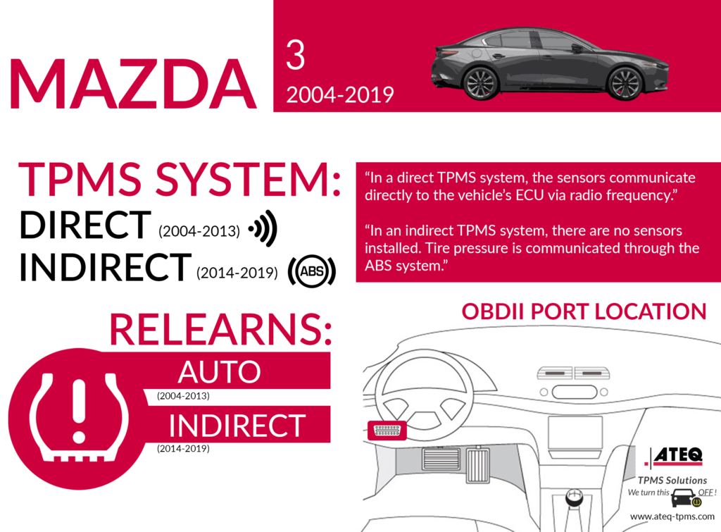 download MAZDA 3 1ST workshop manual