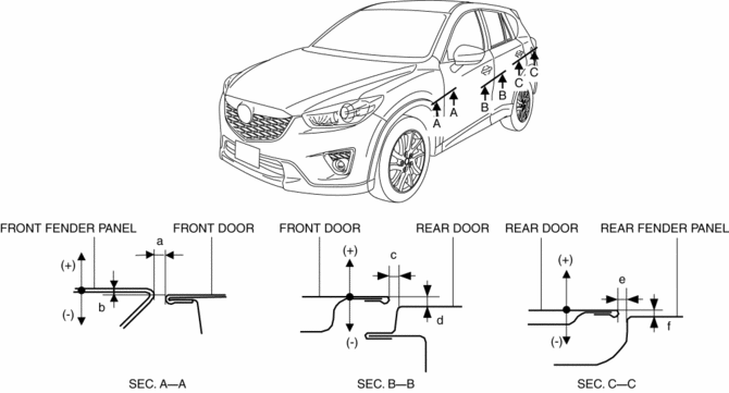 download MAZDA 3 5 Door workshop manual