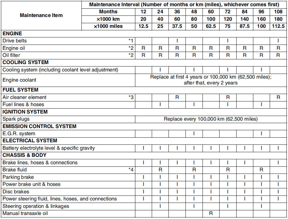 download MAZDA 6 EUROPE workshop manual