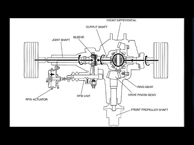 download MAZDA DRIFTER 99 ON workshop manual