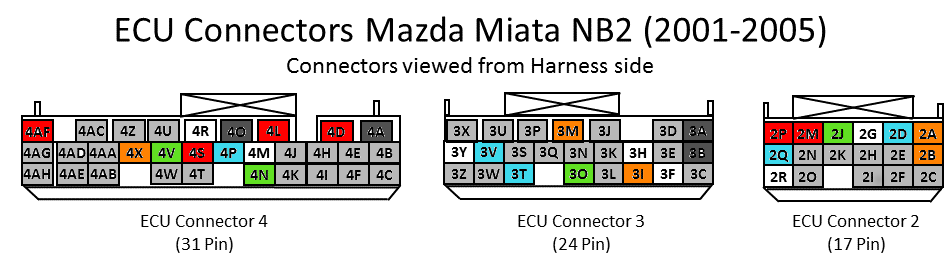 download MAZDA MX 5 MIATA workshop manual