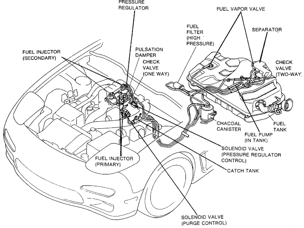 download MAZDA RX 7 workshop manual