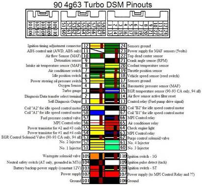 download MITSUBISHI GALANT 4G63 6A13 4D68 workshop manual