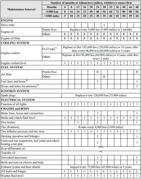 download Mazda CX 5 workshop manual