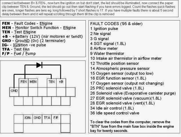 download Mazda Miata workshop manual