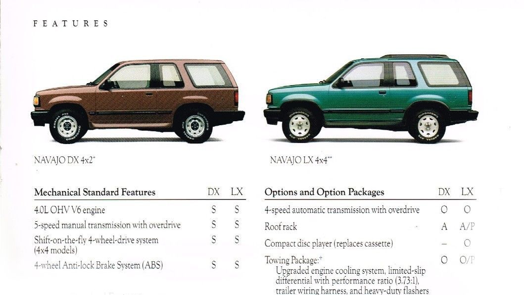 download Mazda Navajo able workshop manual