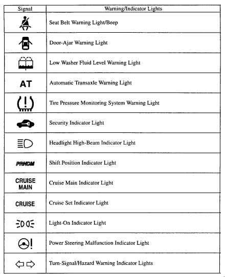 download Mazda Premacy workshop manual