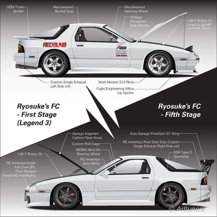 download Mazda RX7 RX 7 Mk3 workshop manual