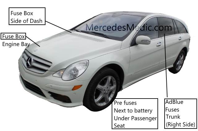 download Mercedes Benz R Class W251 workshop manual