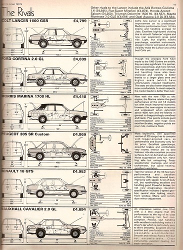 download Mitsubishi Colt Lancer to workshop manual