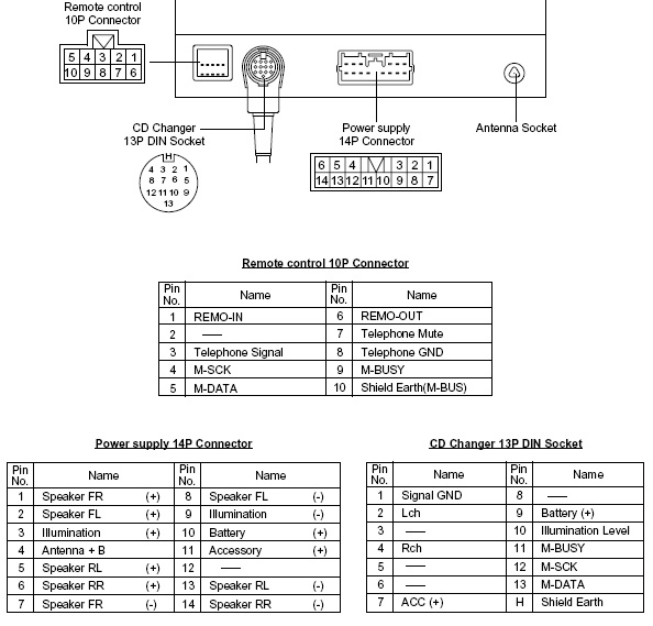 download Mitsubishi Colt Lancer workshop manual