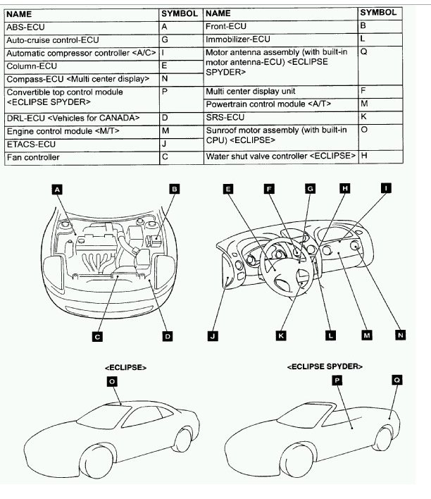 download Mitsubishi Eclipse Spyder workshop manual