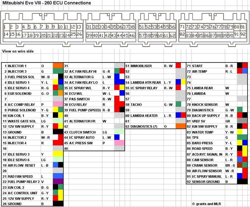 download Mitsubishi Lancer Evo 6 Ma workshop manual