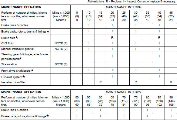 download Nissan Sentra workshop manual