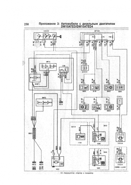 download PEUGEOT PARTNER workshop manual