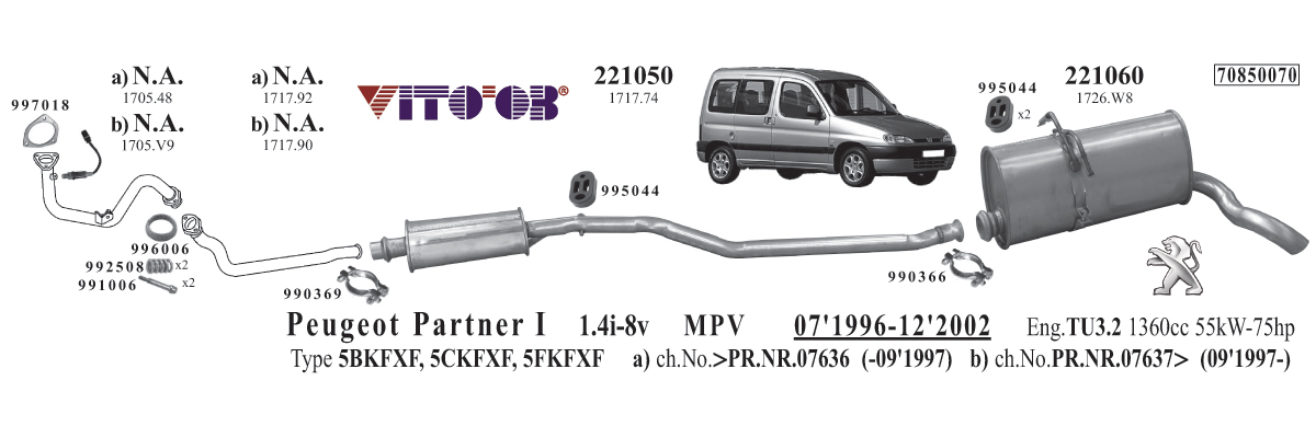 download Peugeot Partner workshop manual