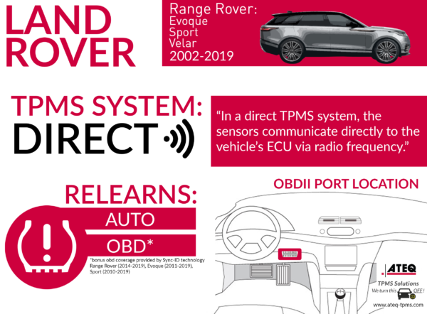 download Range Rover in CAR ENTERTAIMENT workshop manual