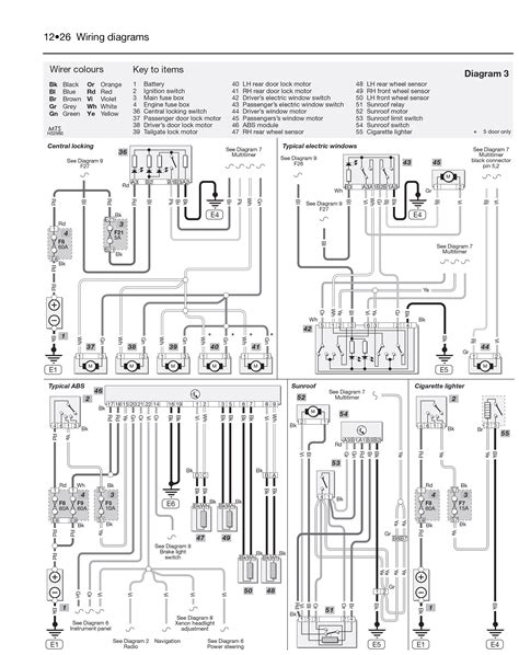 download Renault Clio III workshop manual