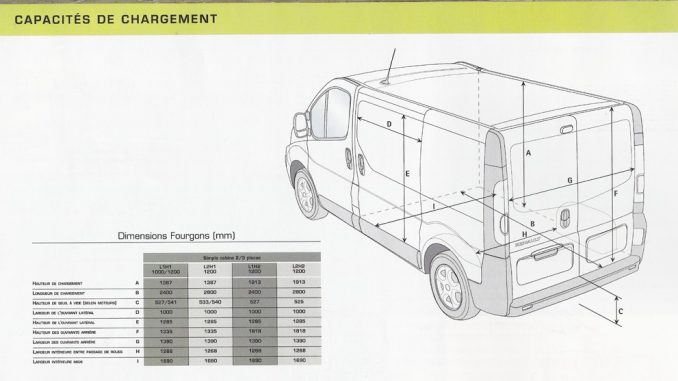 download Renault Master III workshop manual