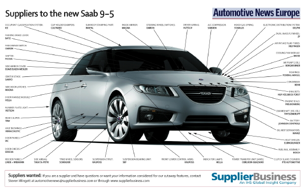 download SAAB 9 5 workshop manual