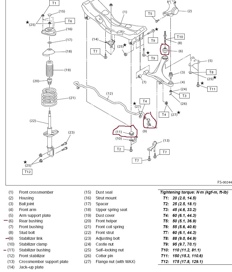 download SUBARU TRIBECA workshop manual