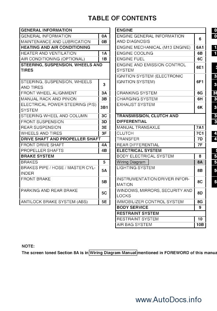 download SUZUKI IGNIS RM413 workshop manual