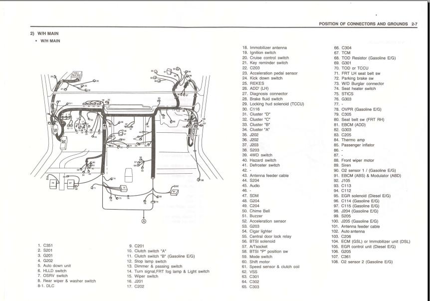 download SsangYong Korando C C200 workshop manual