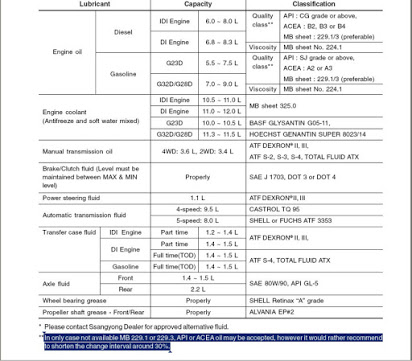 download Ssangyong Rexton 290TD workshop manual