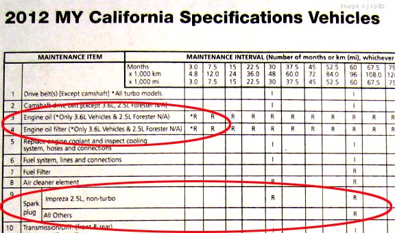 download Subaru Legacy workshop manual