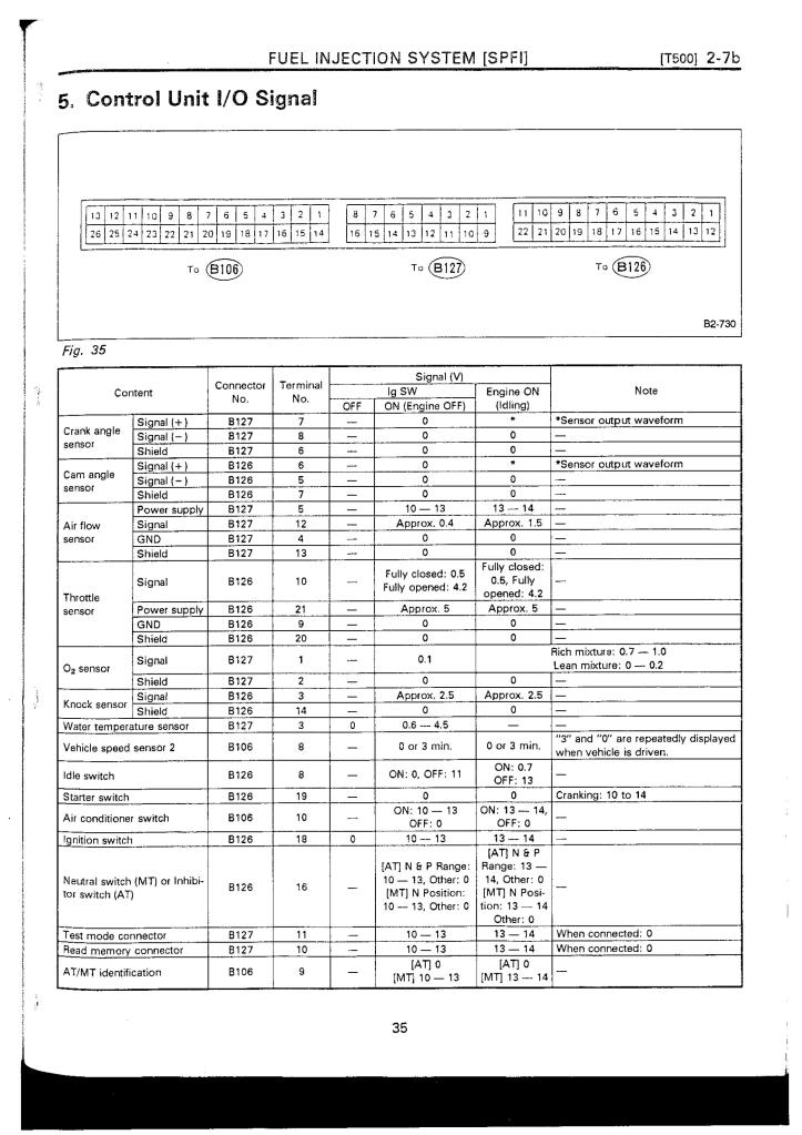 download Subaru Liberty 4 workshop manual