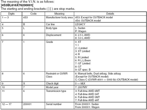 download Subaru Liberty workshop manual