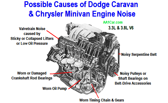 download Town Country  Caravan  Chrysler workshop manual