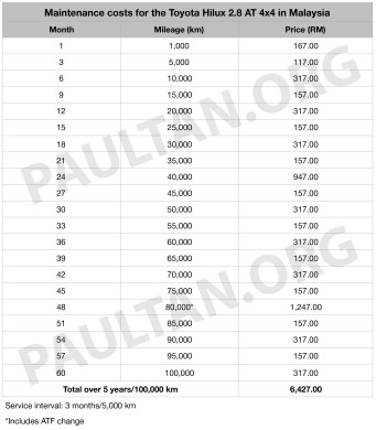 download Toyota Hilux workshop manual