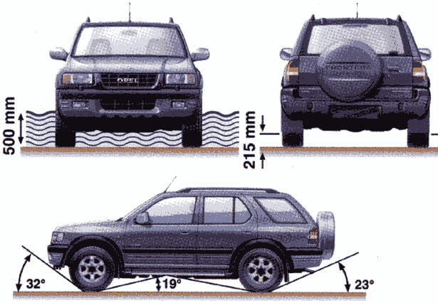 download VAUXHALL FRONTERA B workshop manual