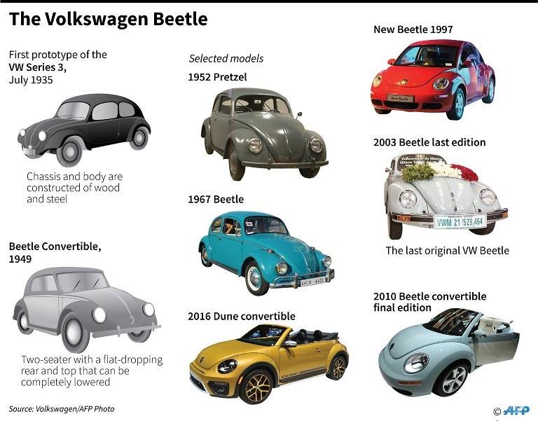 download VOLKSWAGEN BEETLEModels workshop manual