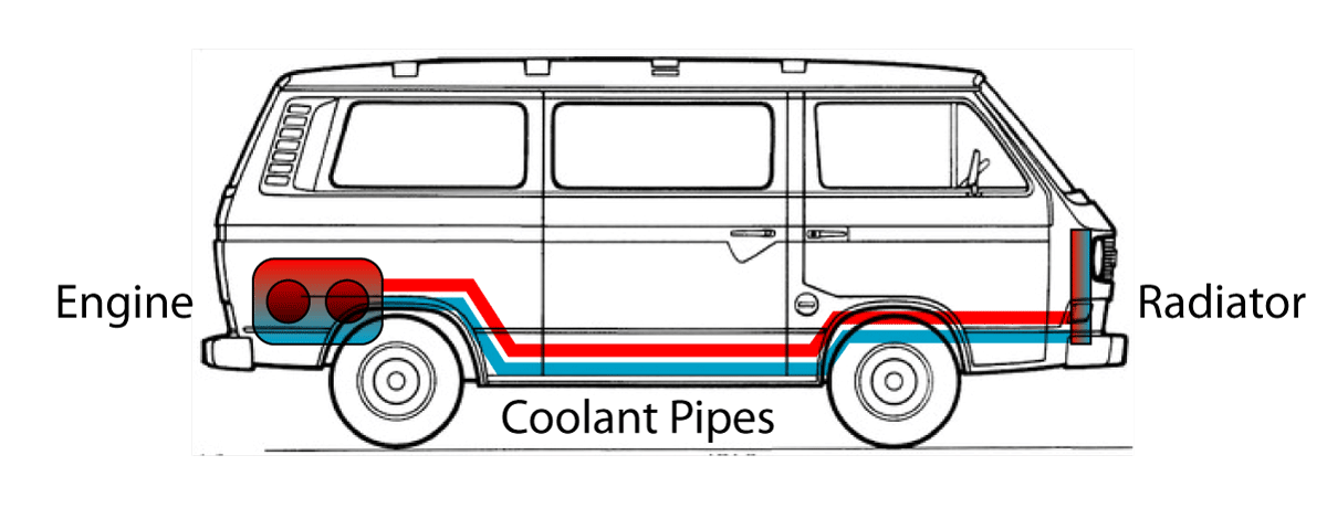 download VOLKSWAGEN VW T3 TRANSPORTER Part workshop manual