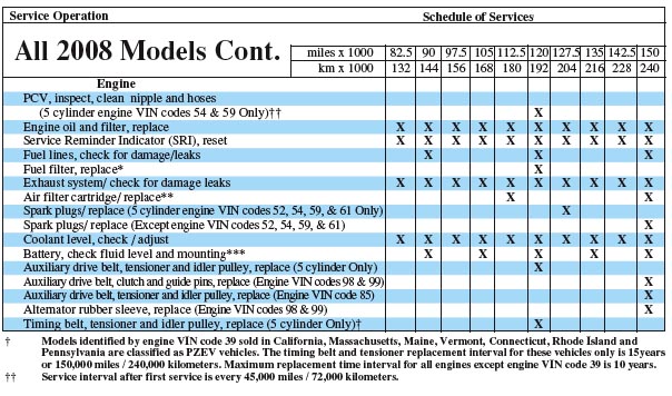 download VOLVO S40 workshop manual