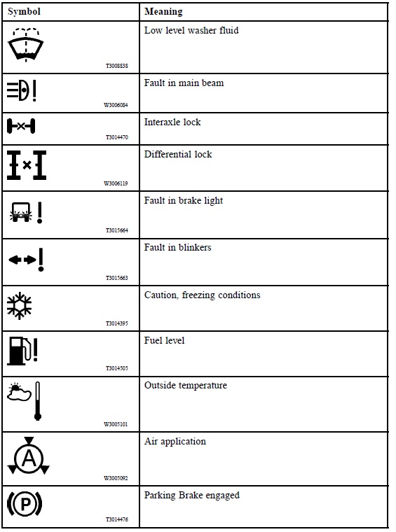 download VOLVO Truck FAULT ERROR CODE workshop manual