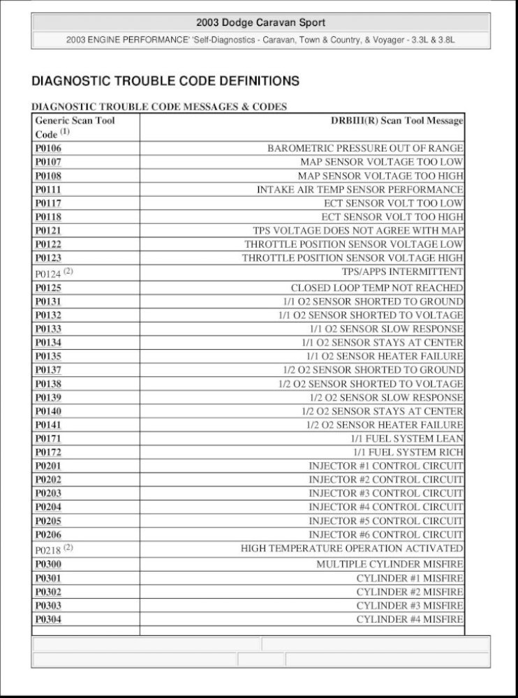 download VOYAGER CARAVAN workshop manual