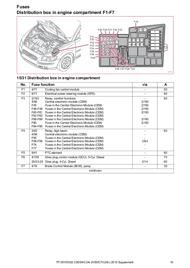 download Volvo C30 S40 V50 C70 workshop manual