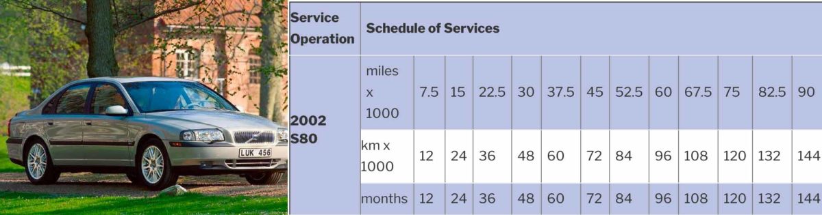 download Volvo S80 workshop manual